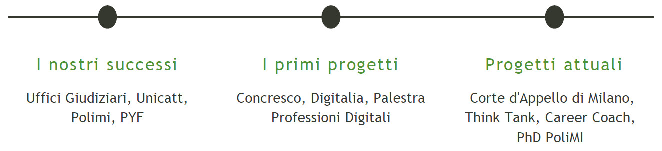 12 anni di impegno e dedizione