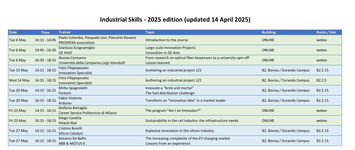 Industrial Skills 